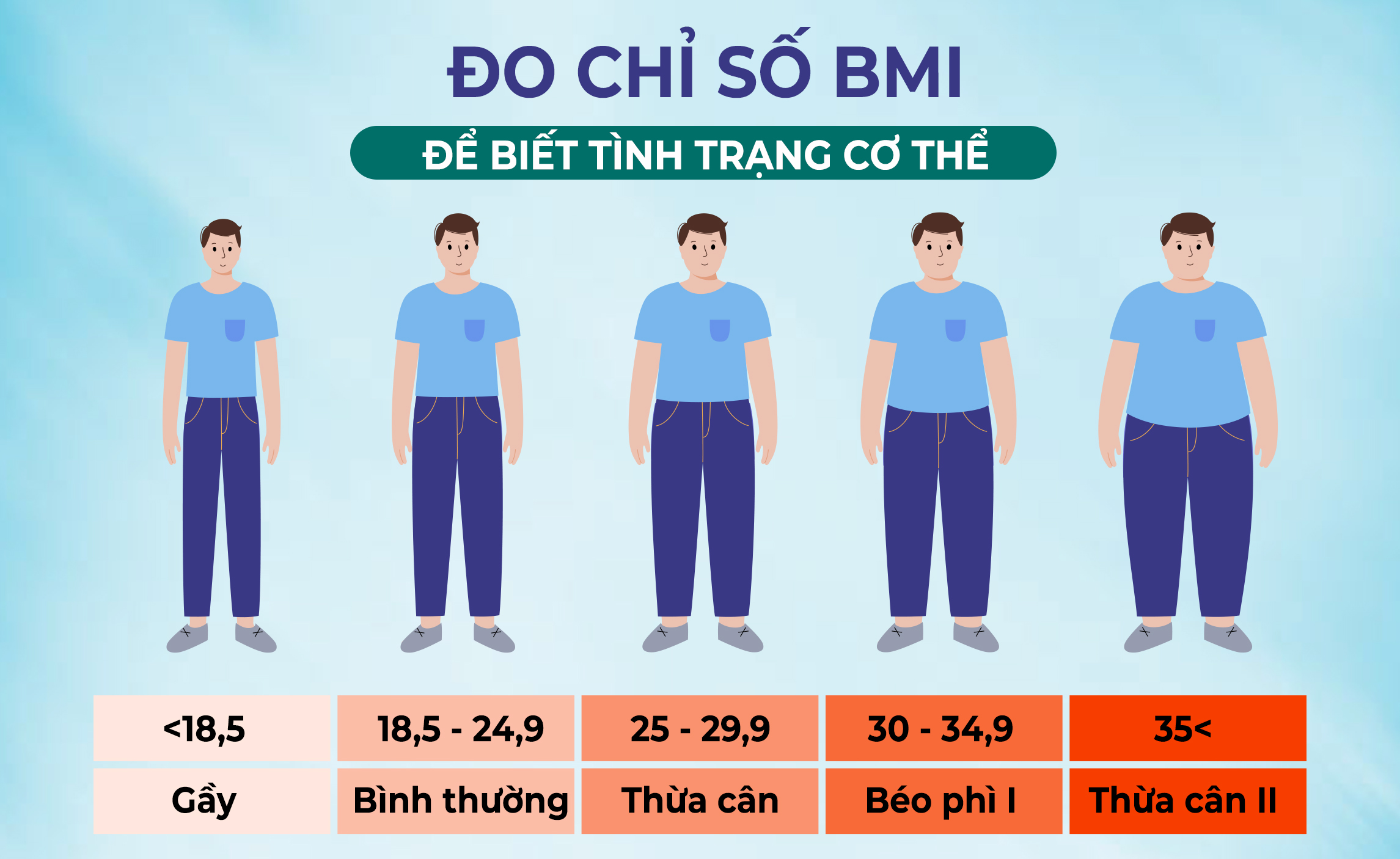 Chỉ số BMI online