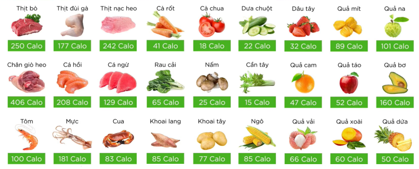 Bảng calo thực phẩm